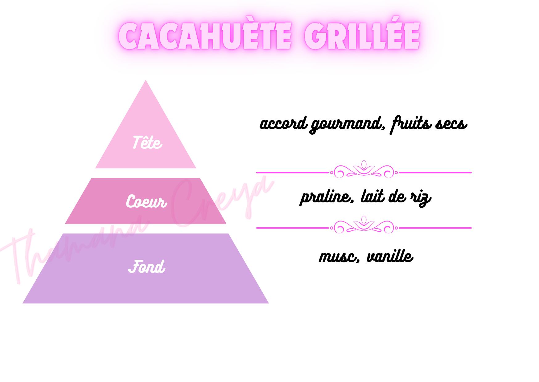 Cacahuète grillée