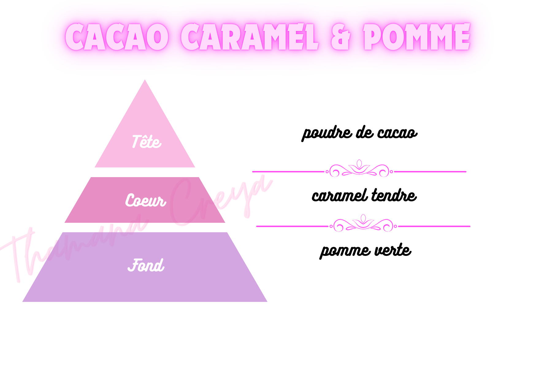 Cacao caramel pomme