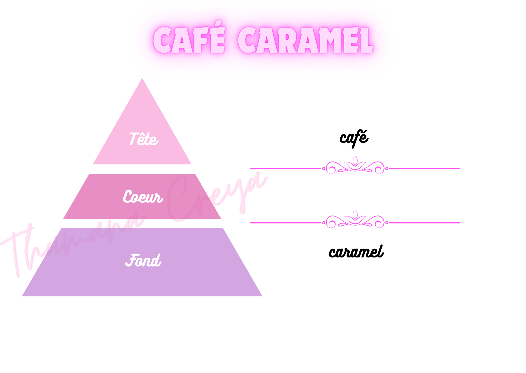 Café Caramel