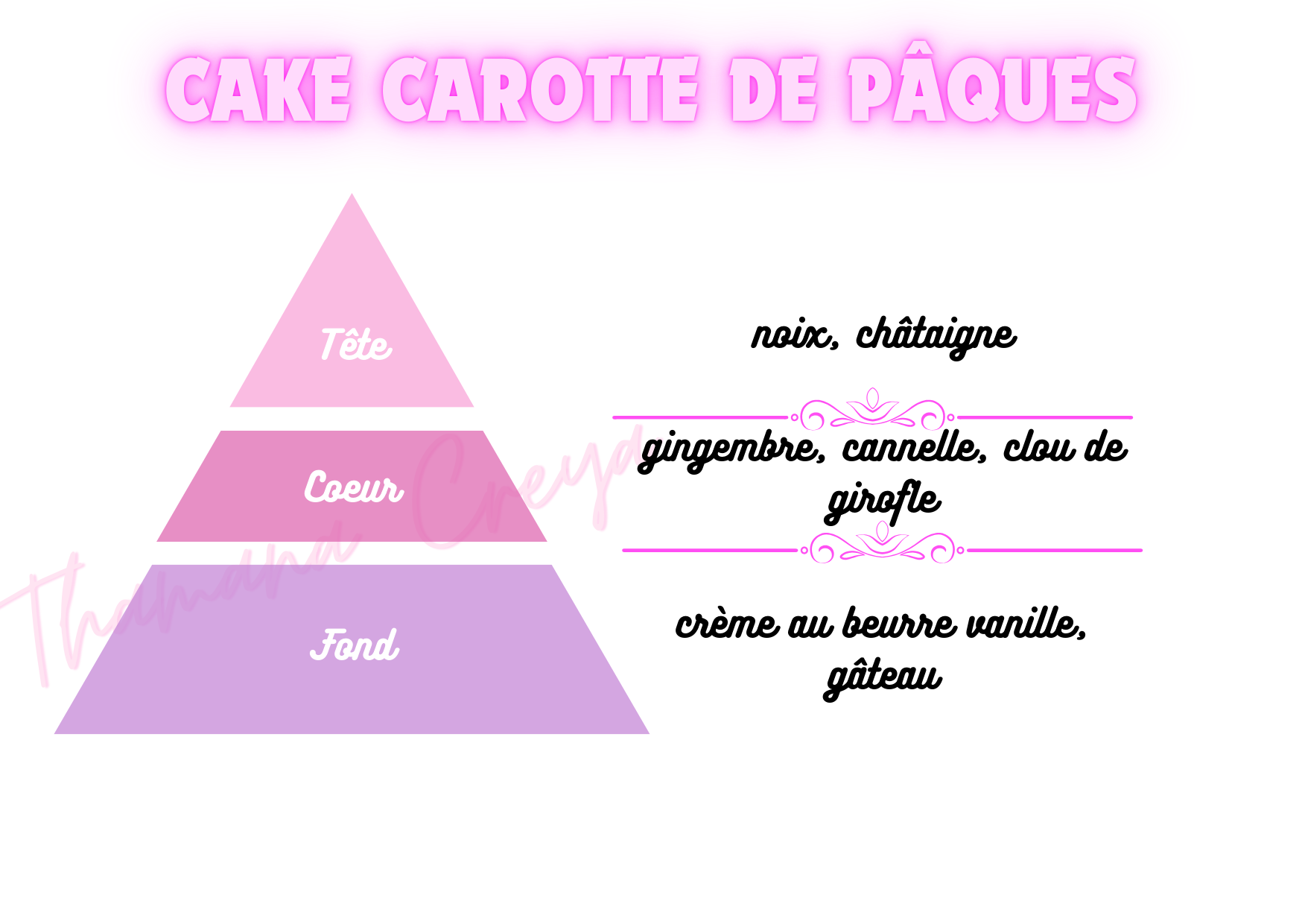 Cake carotte de Pâques
