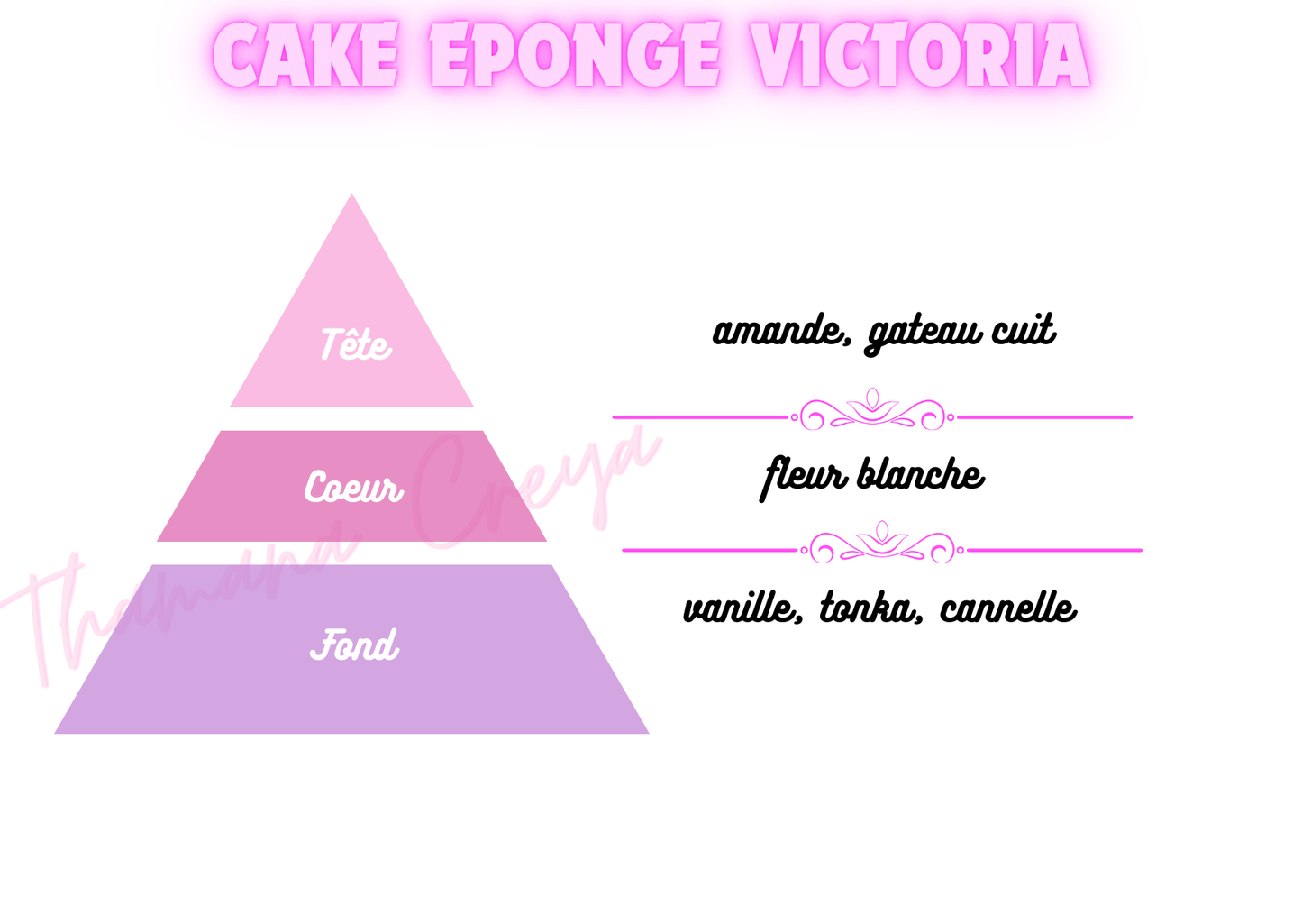 Cake éponge victoria