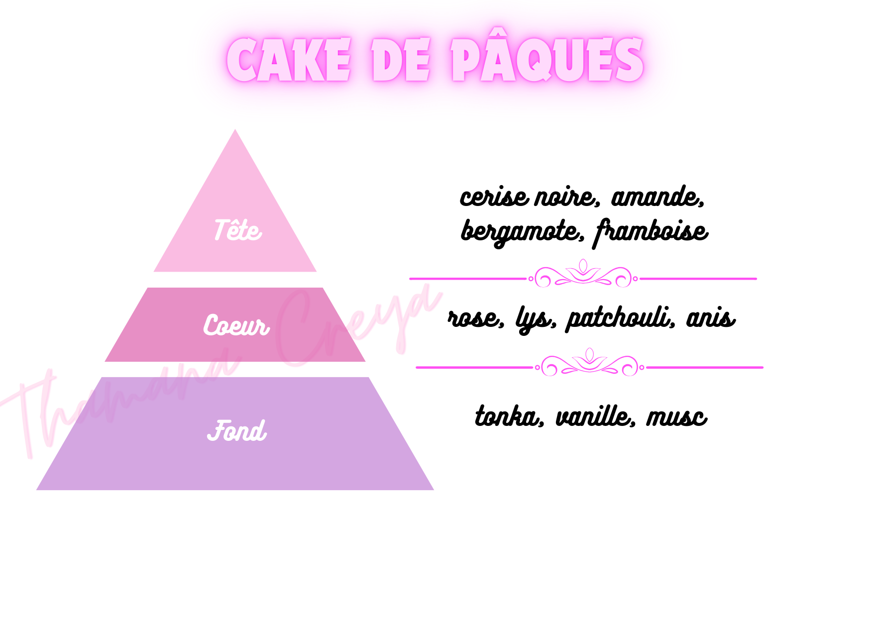 Cake de Pâques