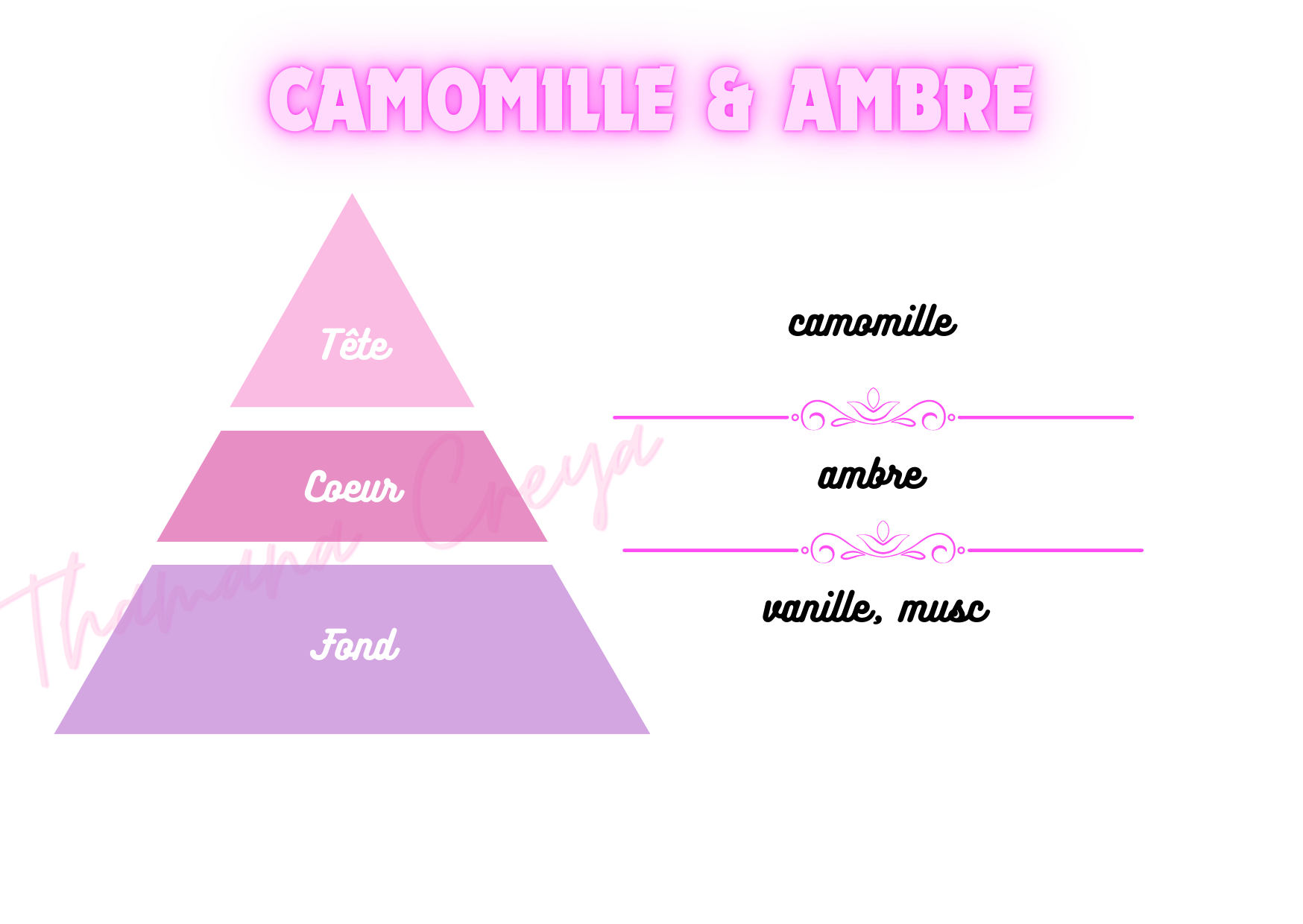 Camomille & ambre
