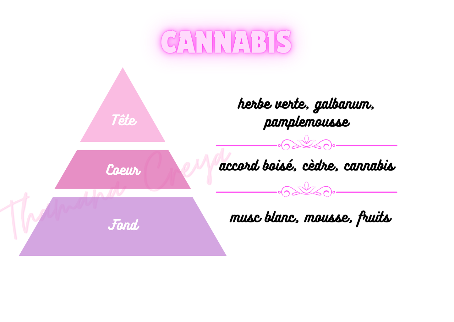 Cannabis