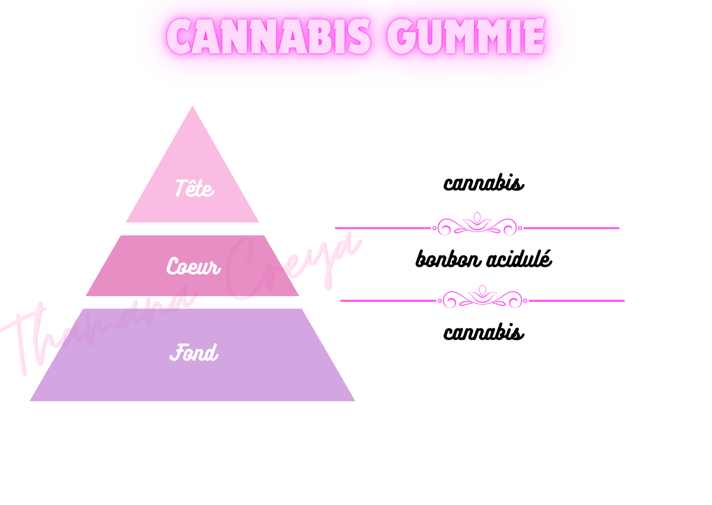 Cannabis gummie
