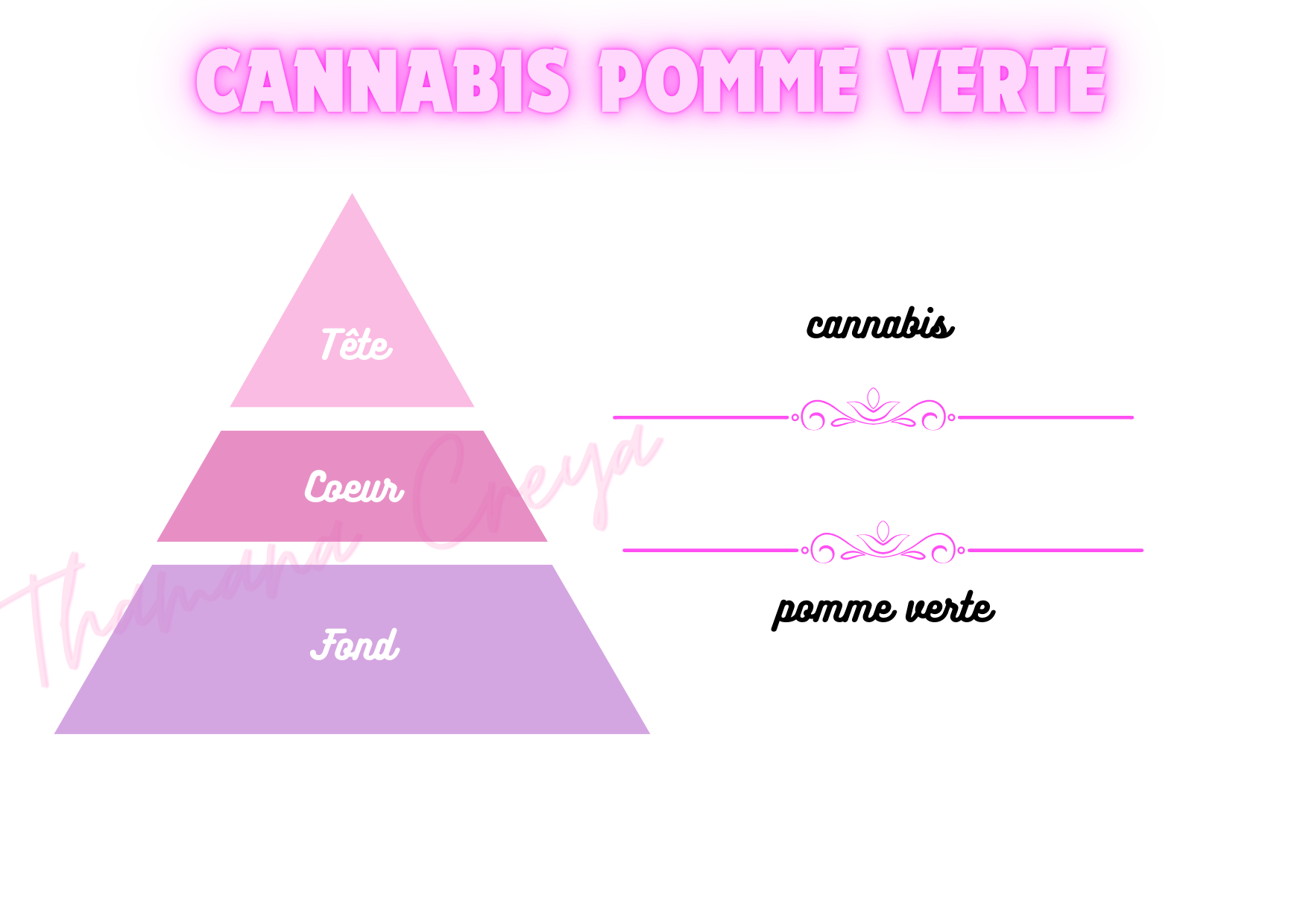 Cannabis pomme verte