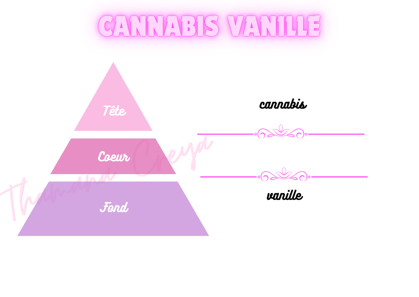 Cannabis vanille