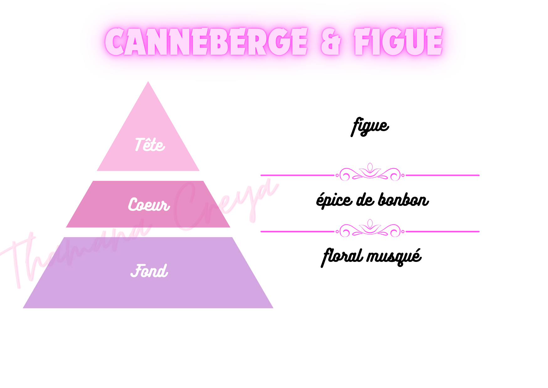 Canneberge & figue