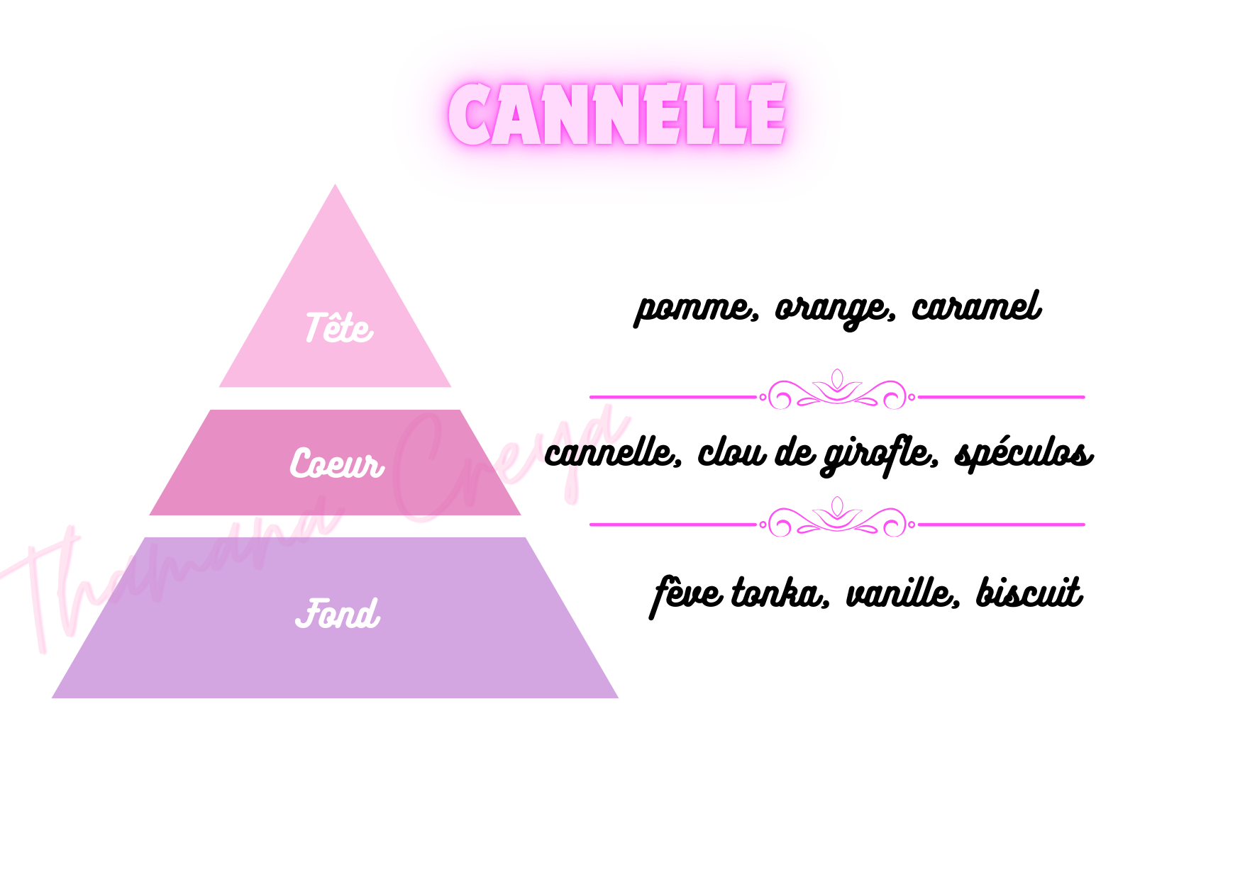 Cannelle