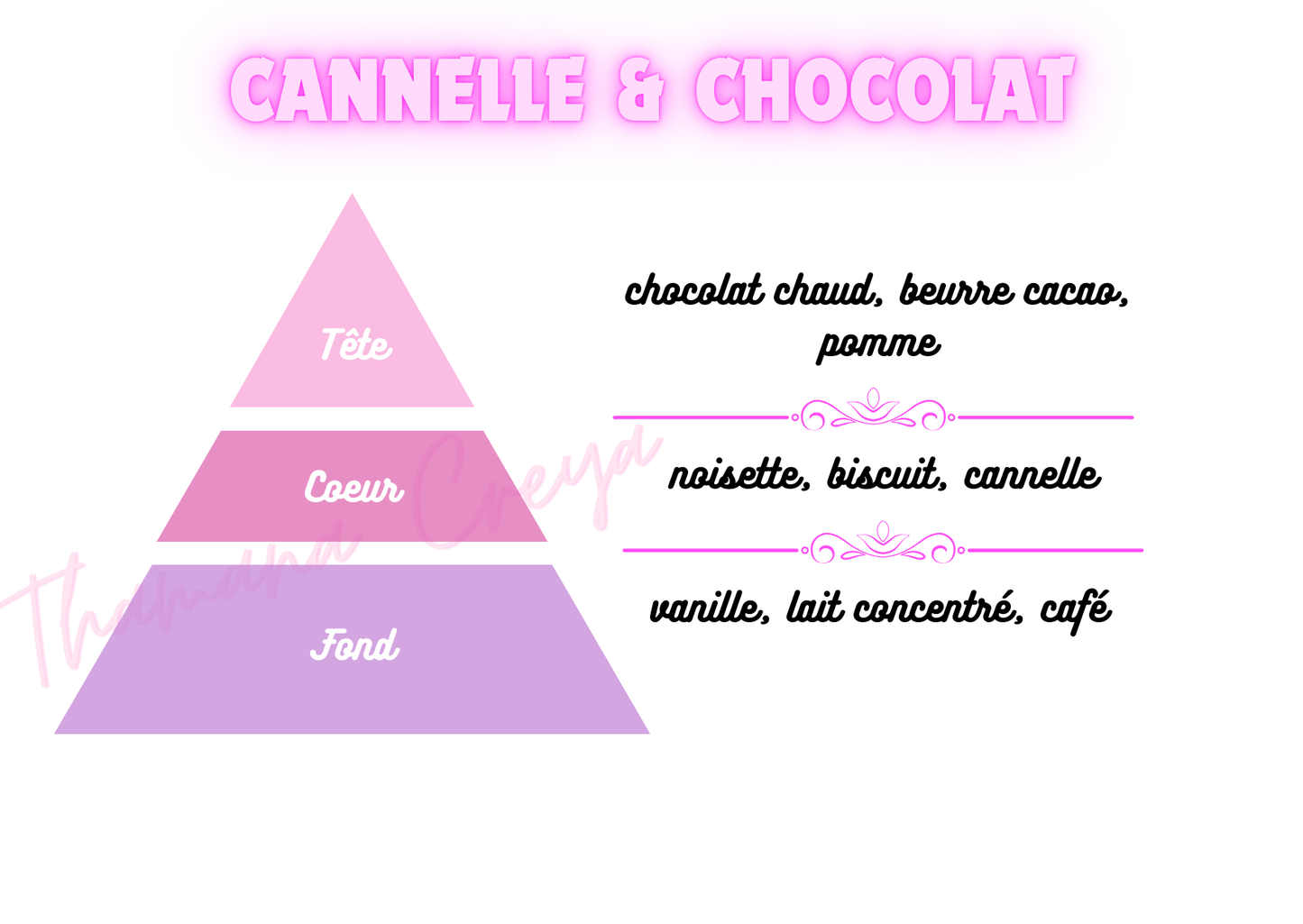 Cannelle et chocolat