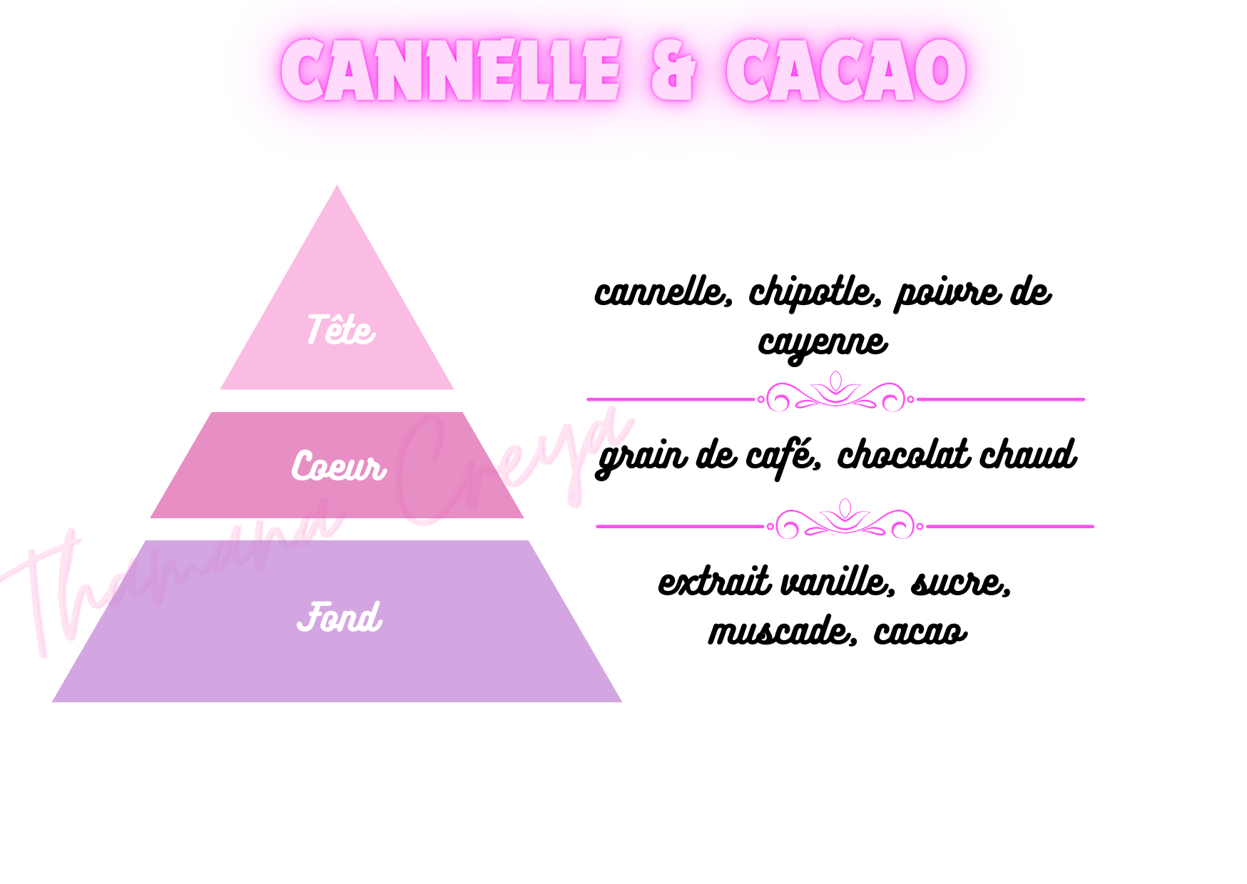 Cannelle & cacao