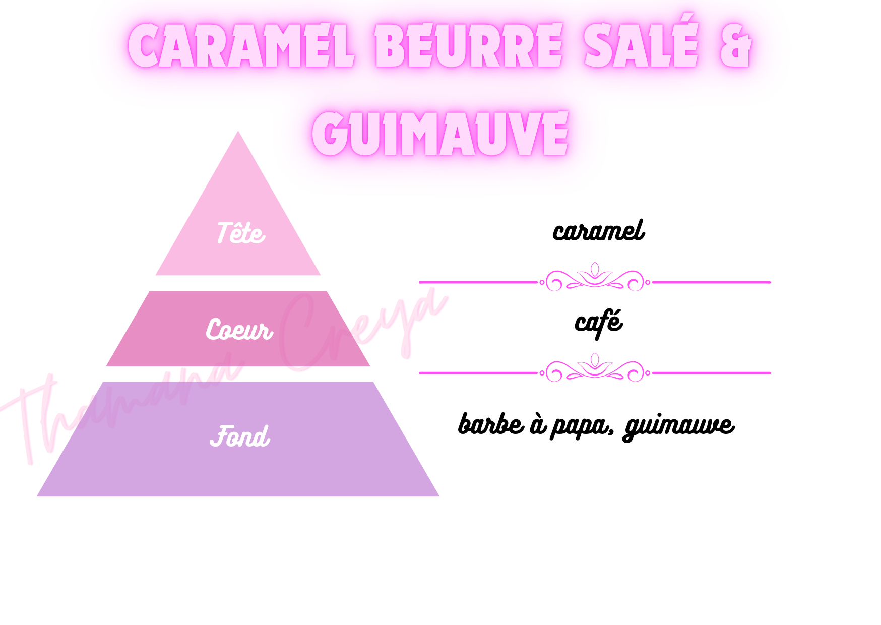 Guimauve et caramel beurre salé