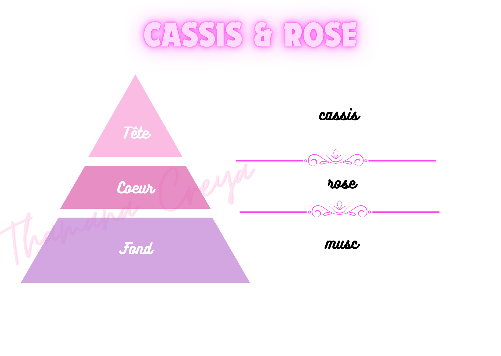 Cassis & Rose