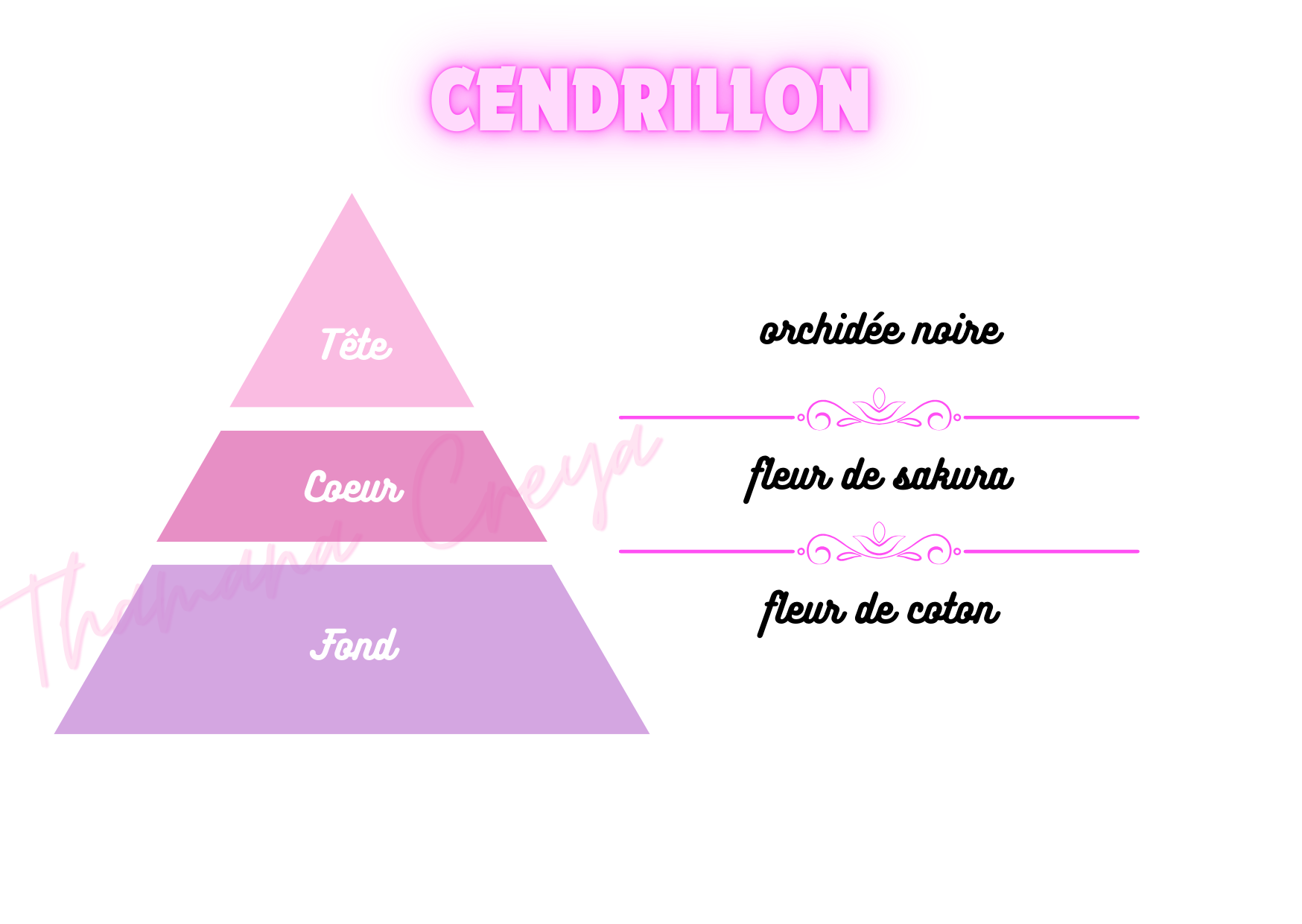 Cendrillon