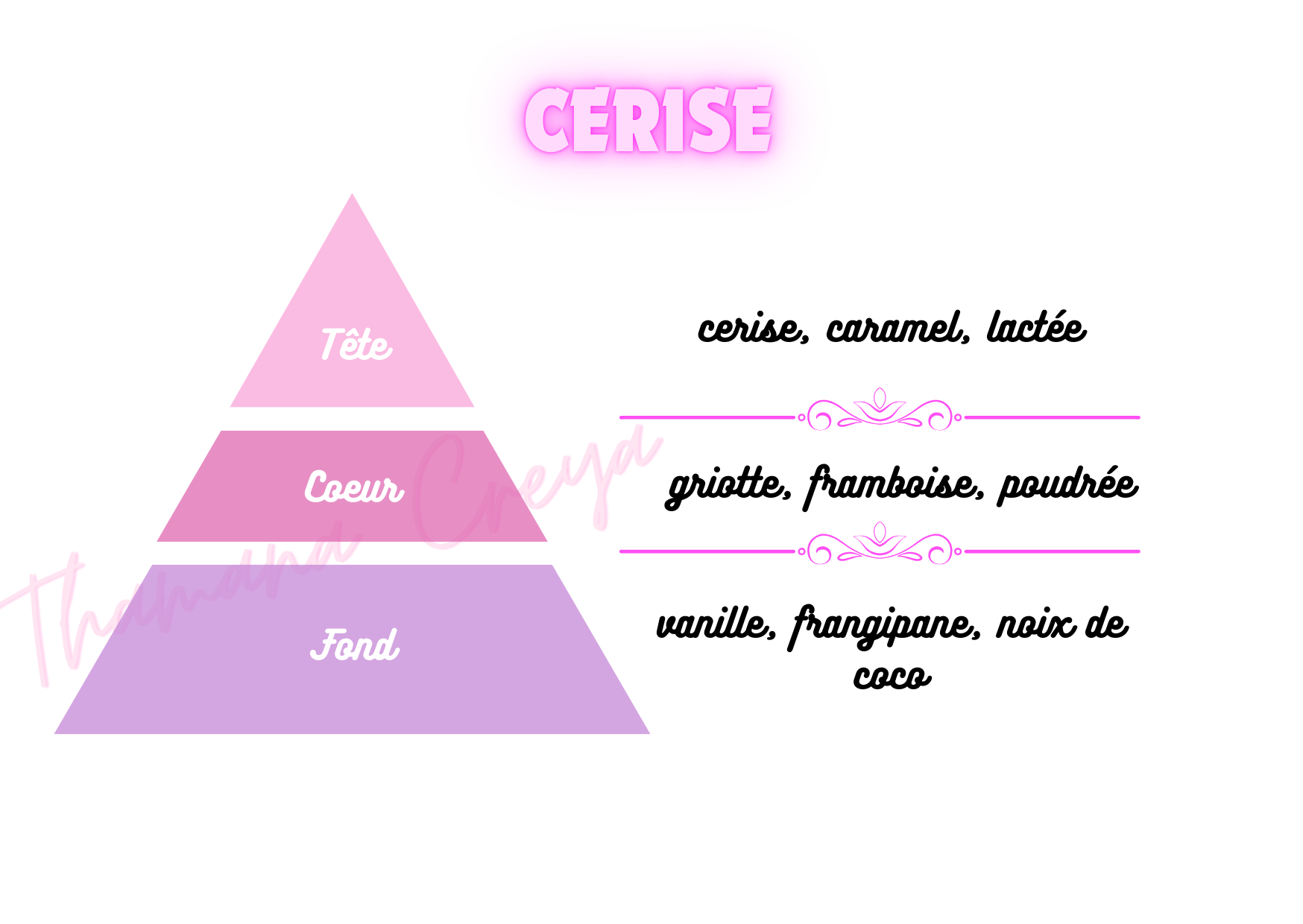 Cerise