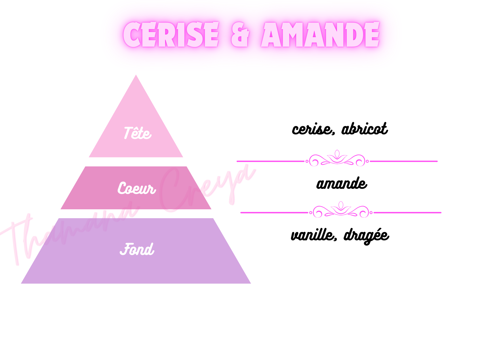 Cerise et Amande