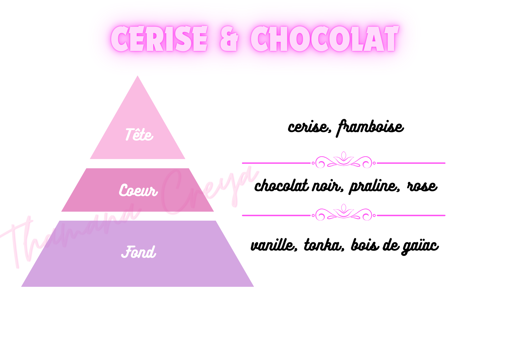 Cerise et chocolat
