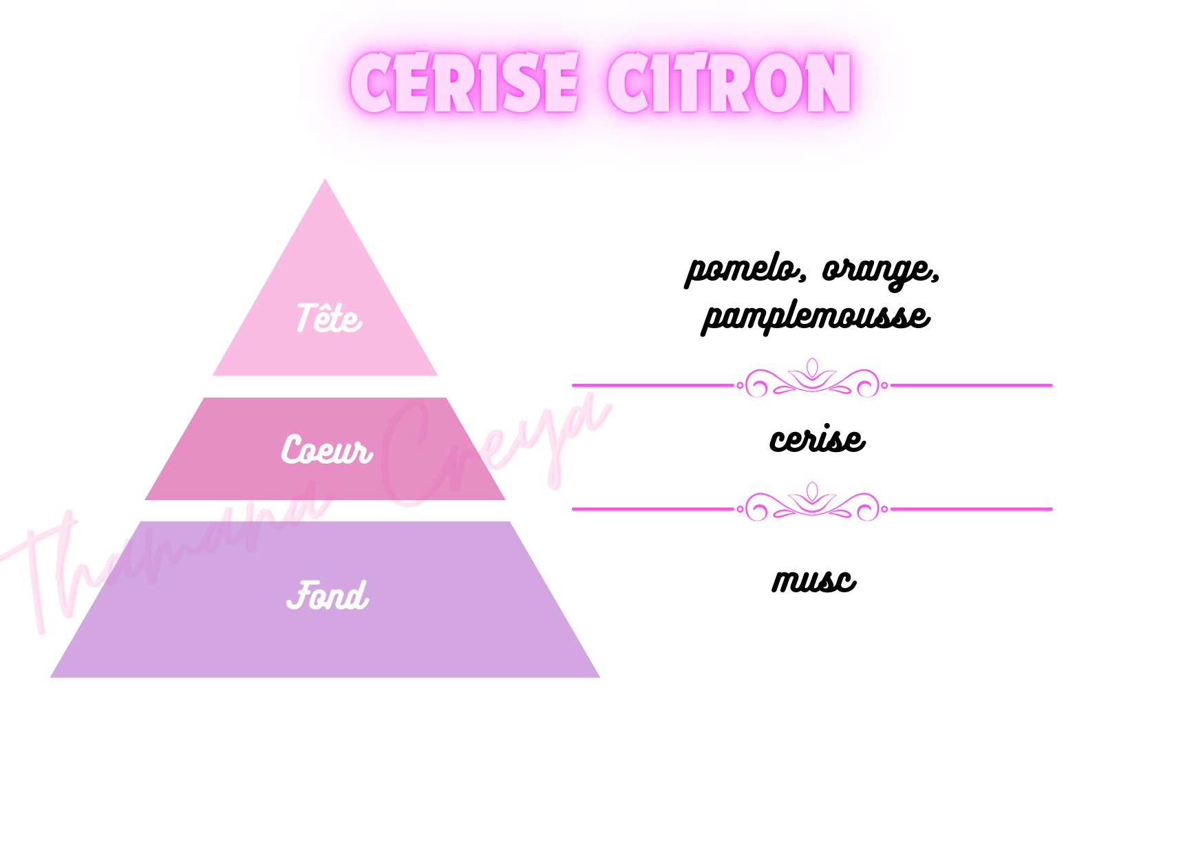 Cerise et citron