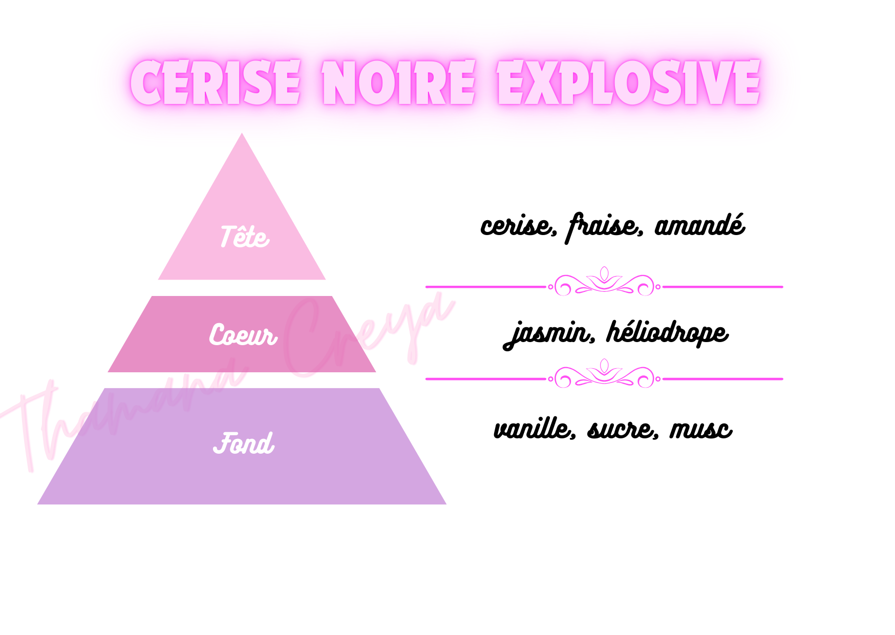 Cerise Noire Explosive