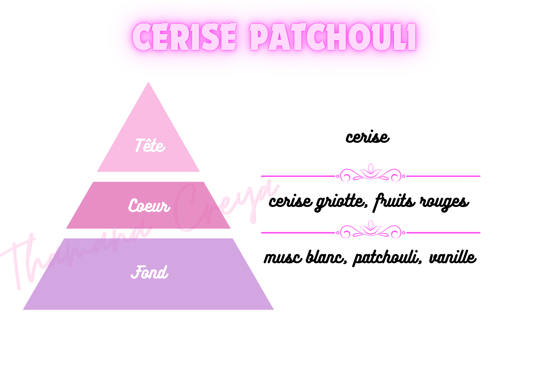 Cerise & patchouli