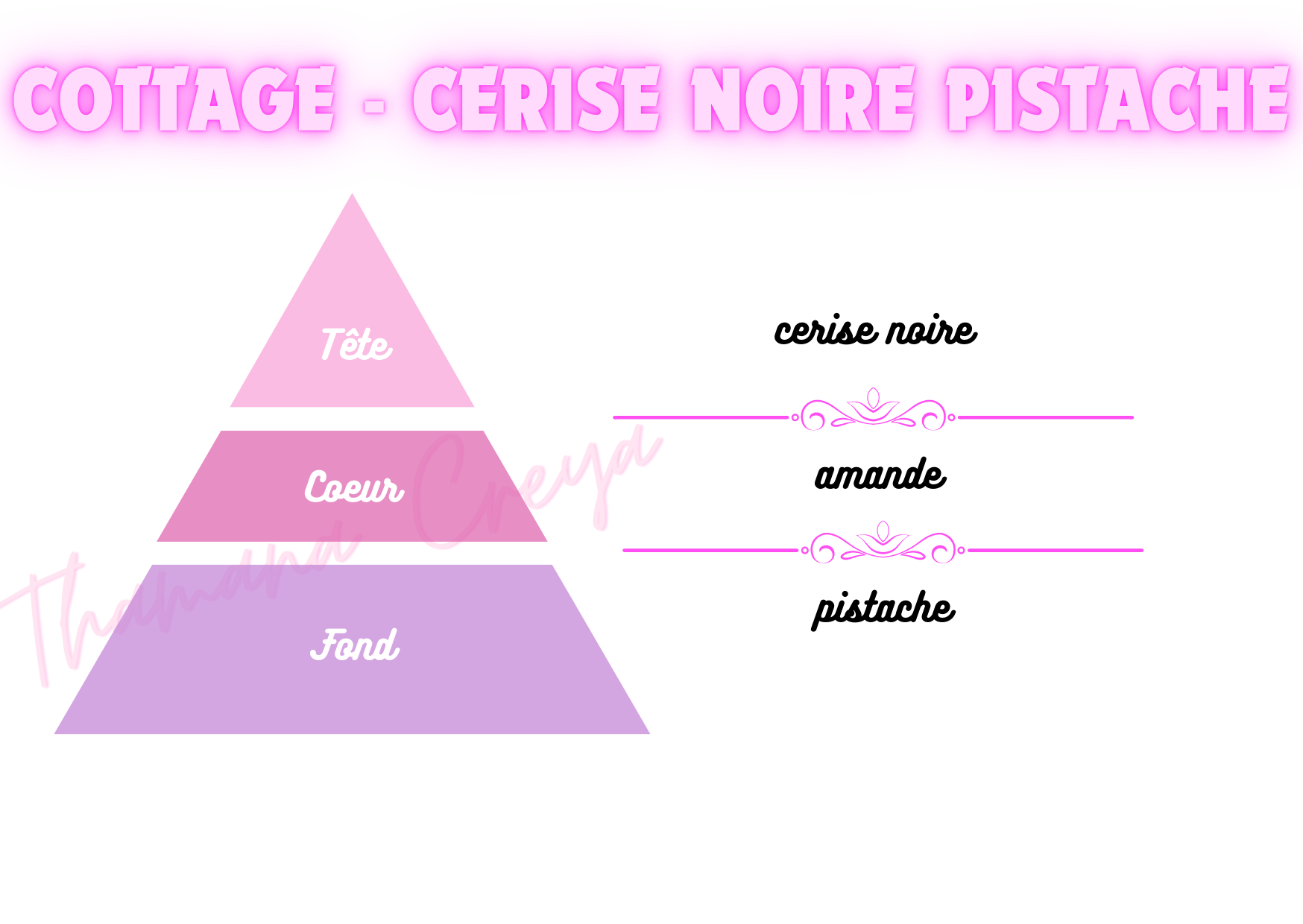 Cottage - cerise noire pistache
