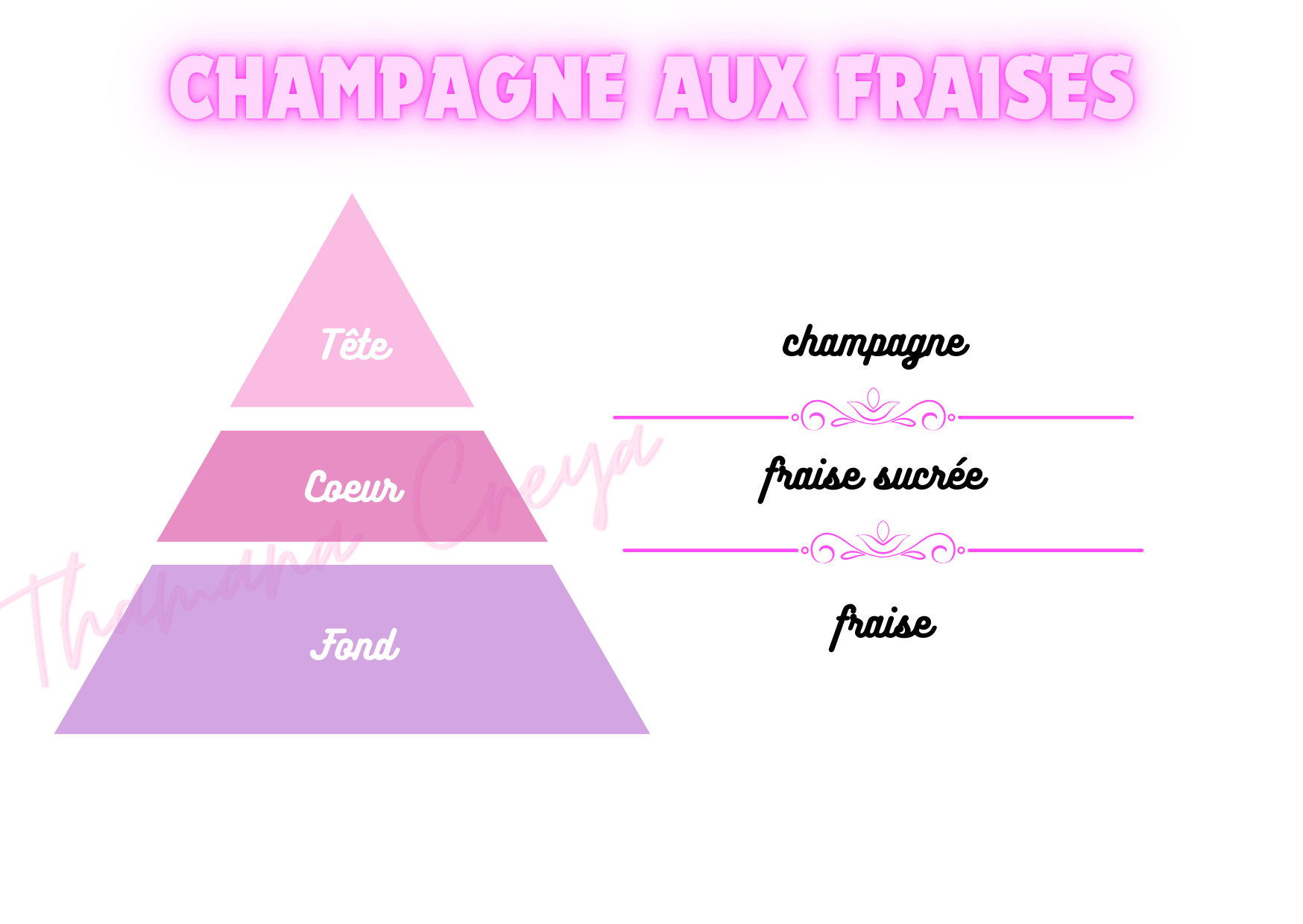 Champagne aux fraises