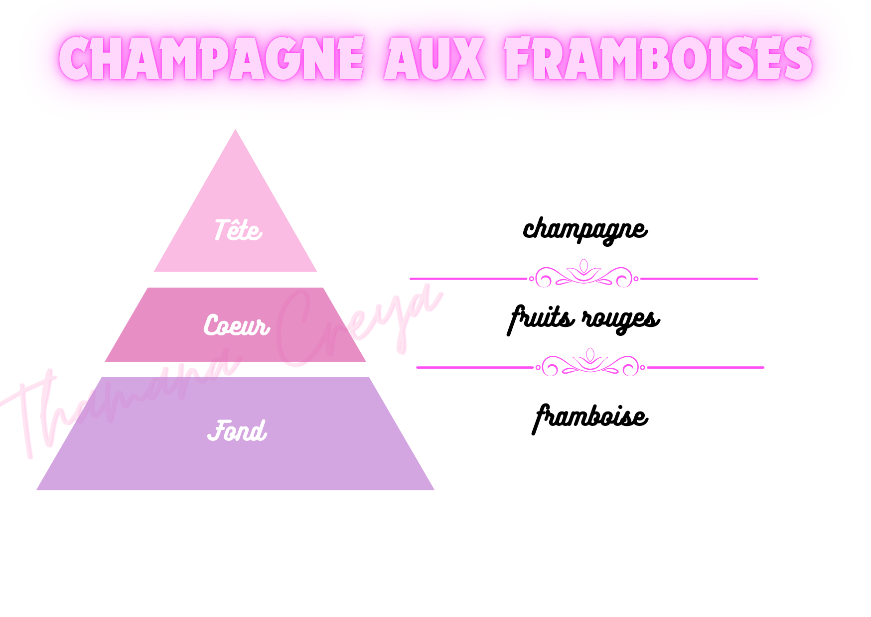 Champagne aux framboises