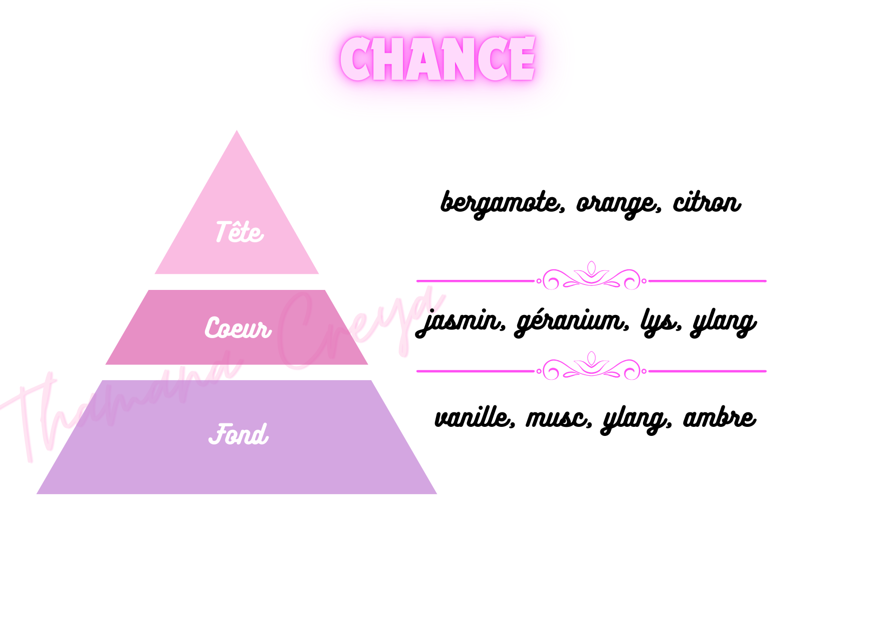 Chance
