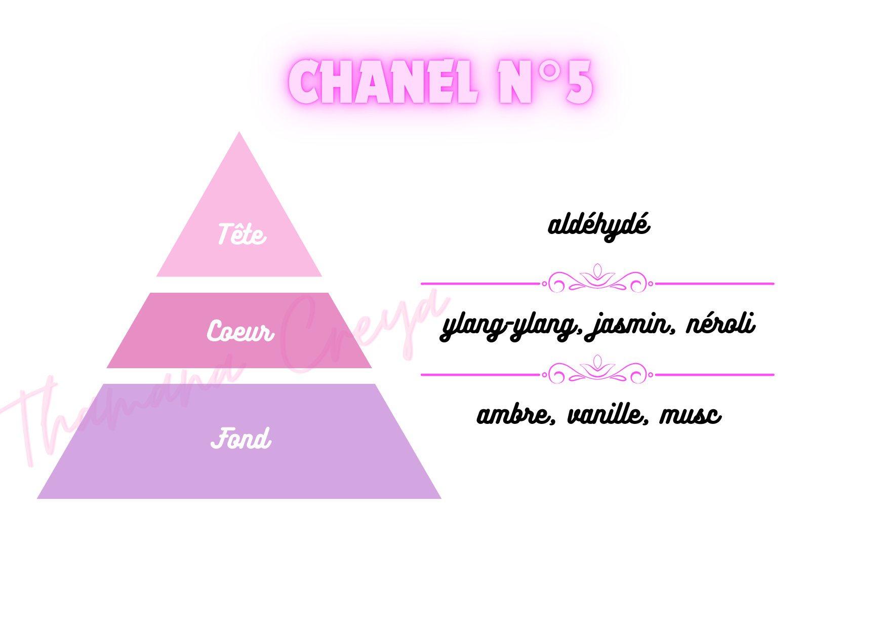 Chanel N°5