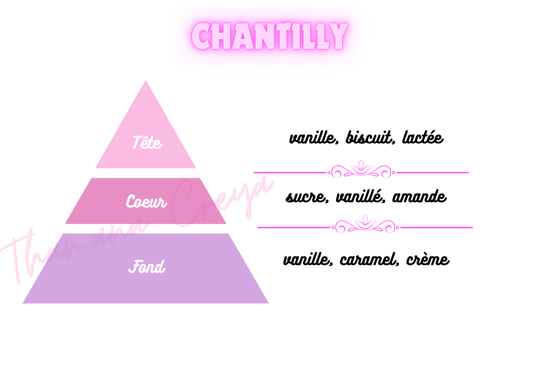 Chantilly