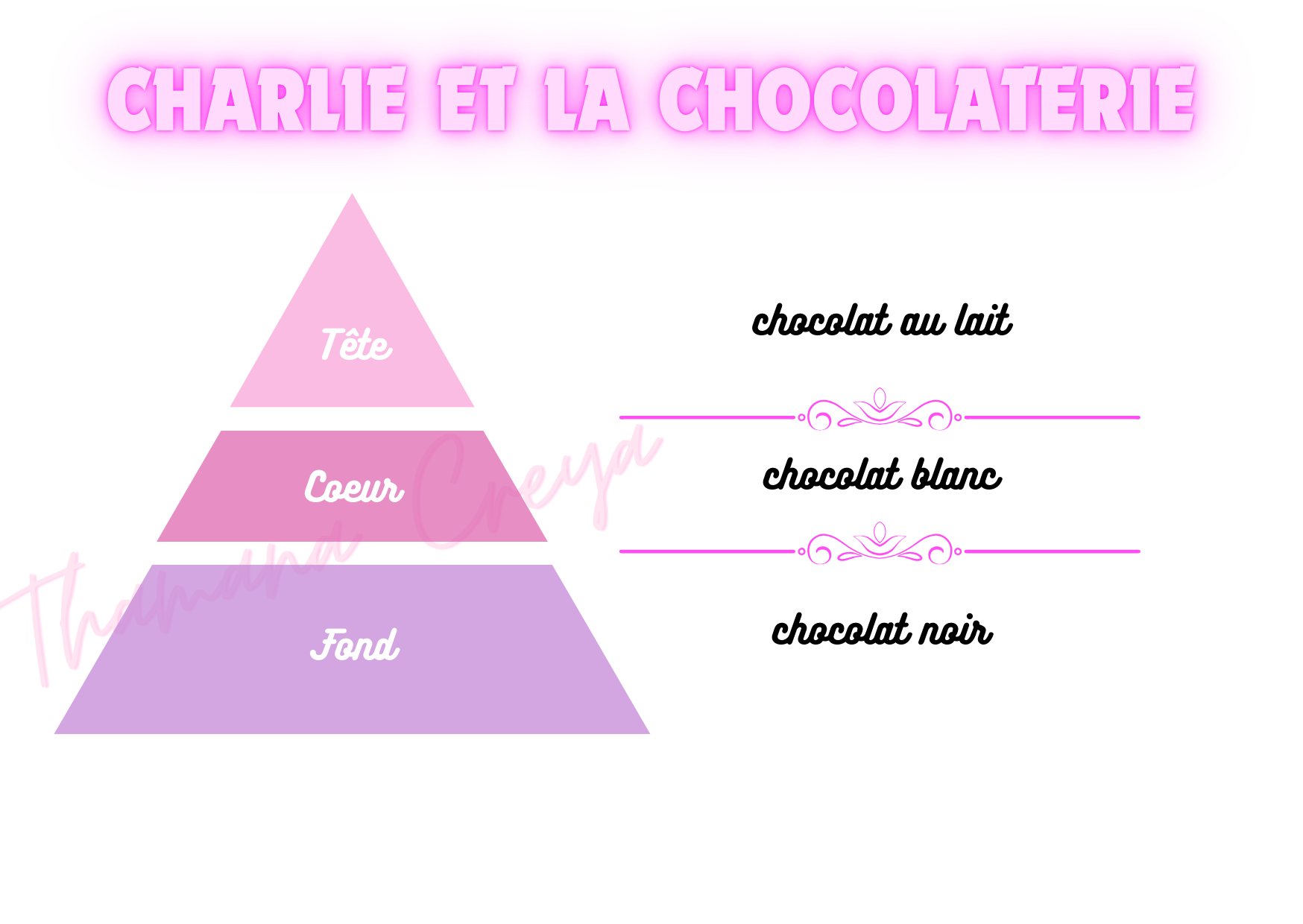 Charlie et la chocolaterie