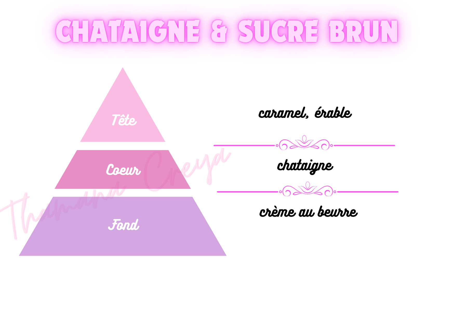 Châtaigne et sucre brun