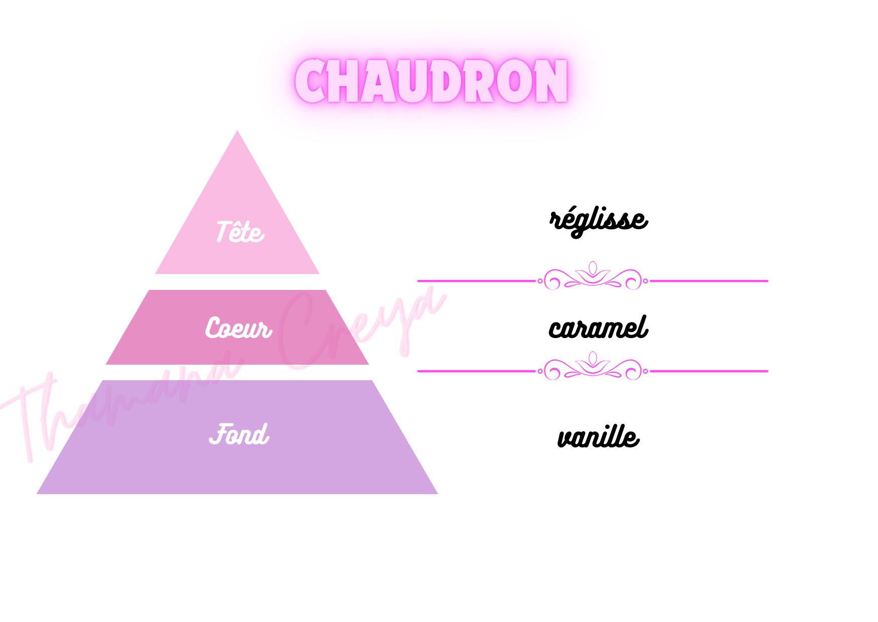 Chaudron