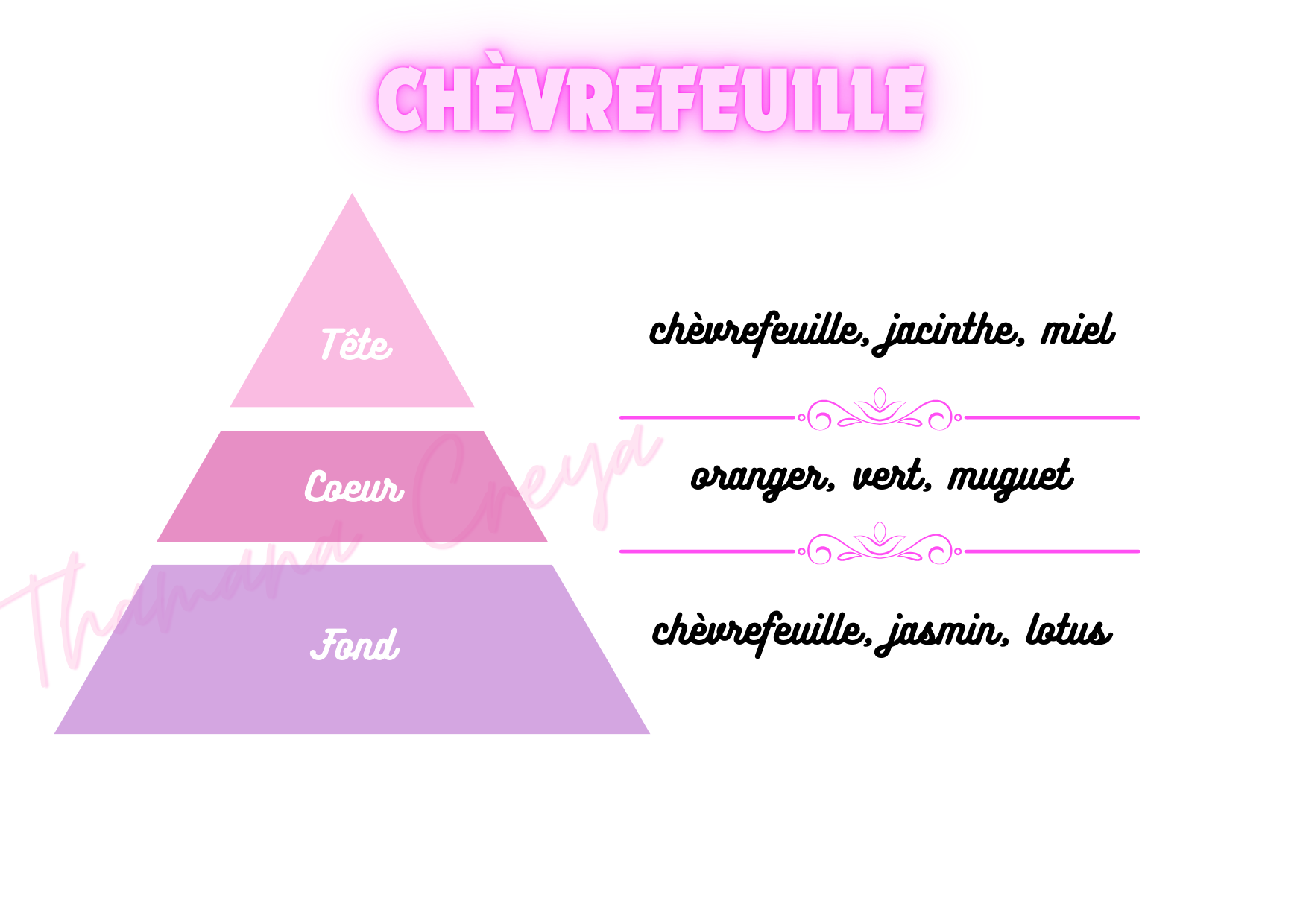 Chèvrefeuille