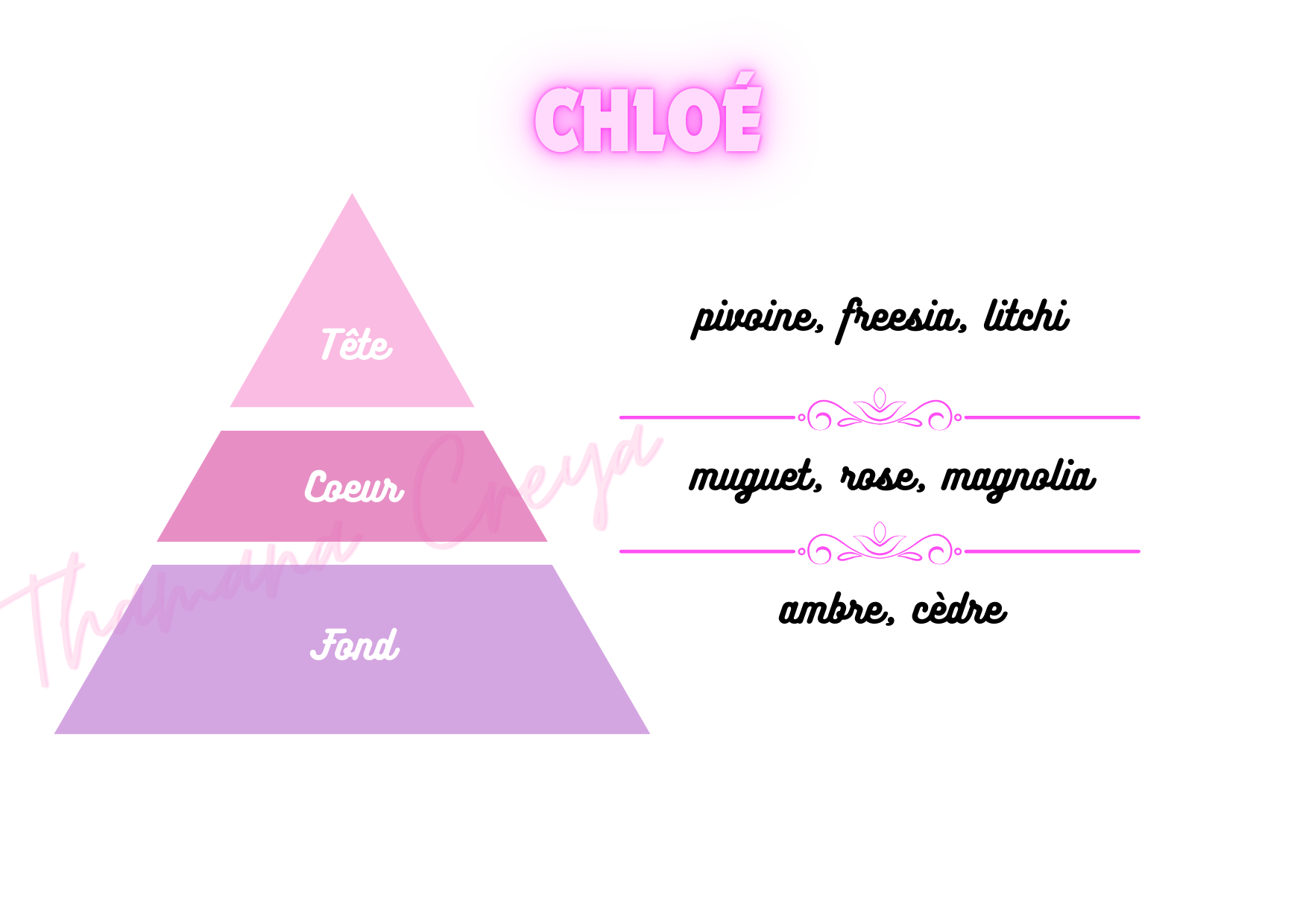 Chloé