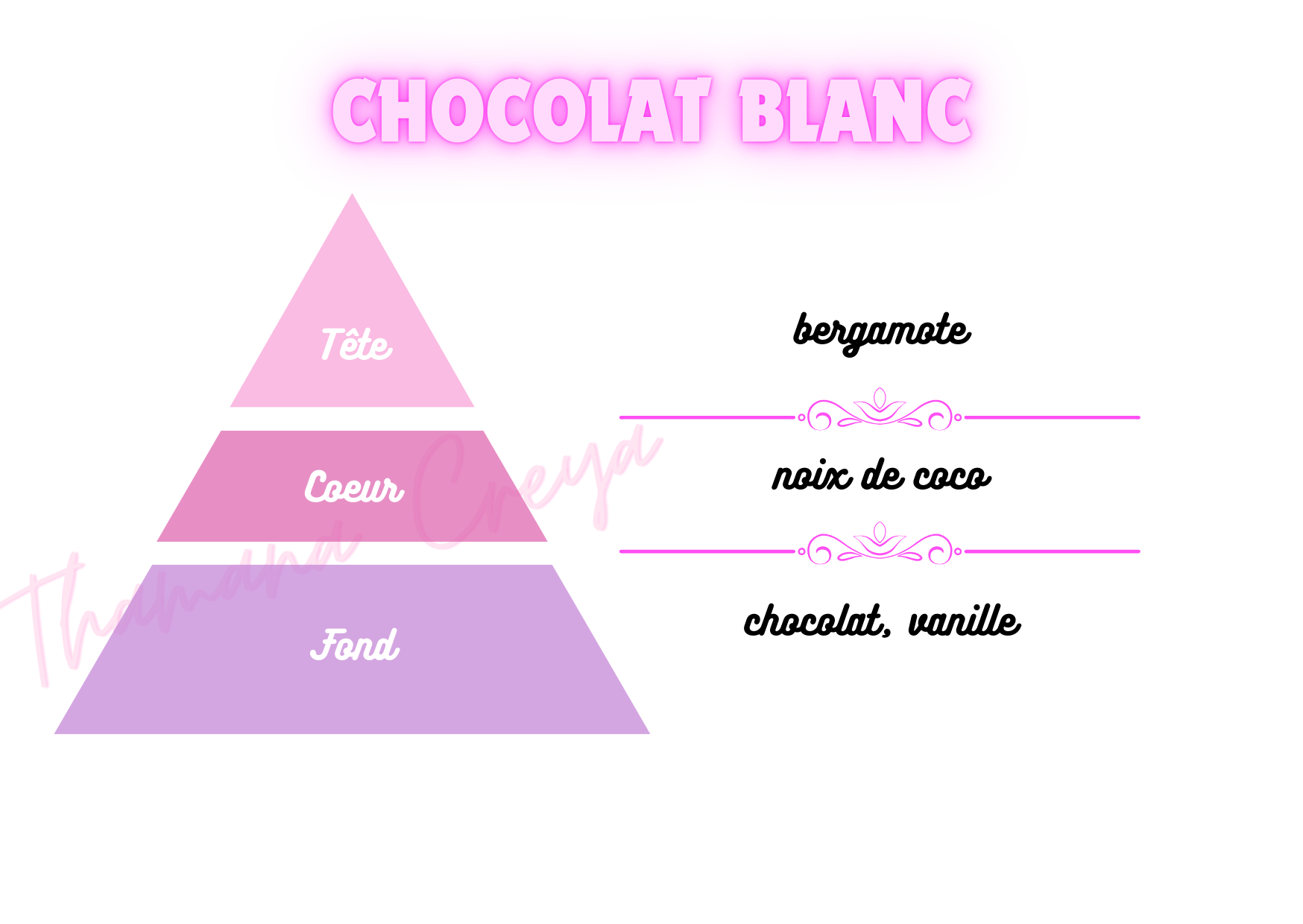 Chocolat blanc (new recette)