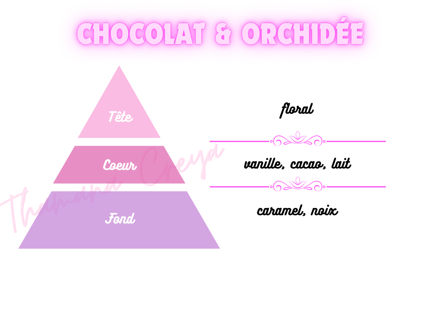 Chocolat orchidée