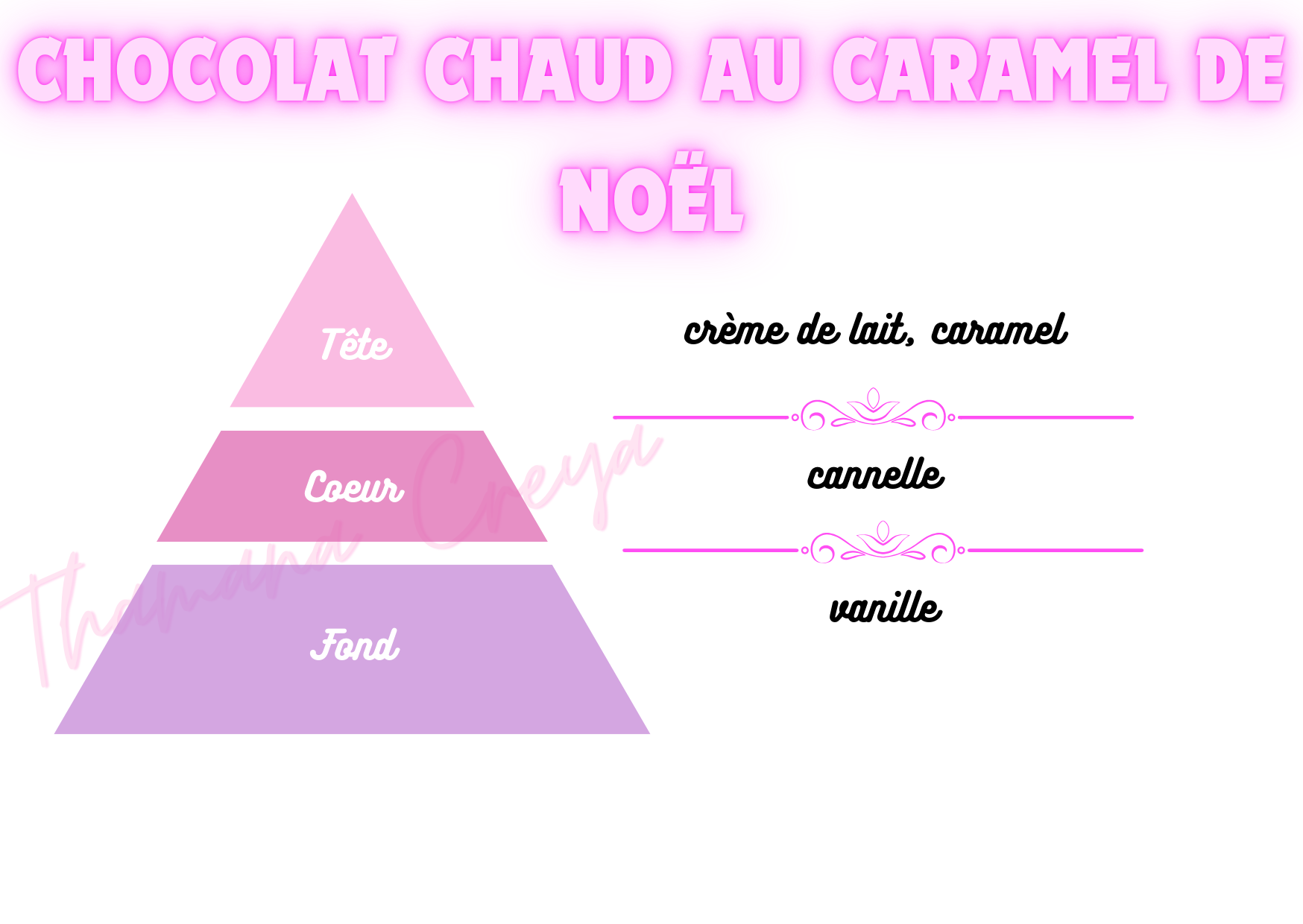 Chocolat chaud au caramel de Noël