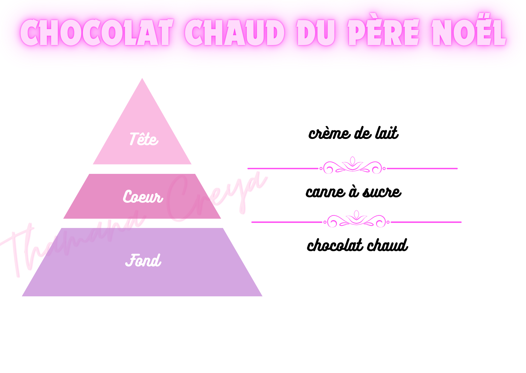 Chocolat chaud du Père Noël