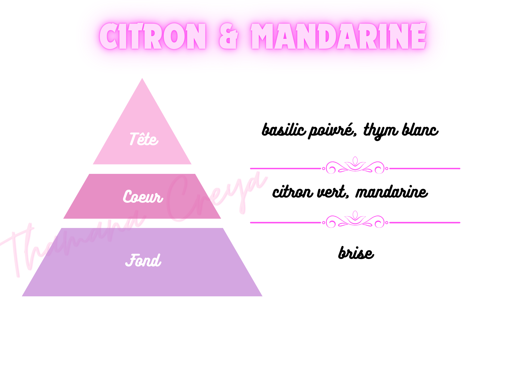 Citron et mandarine