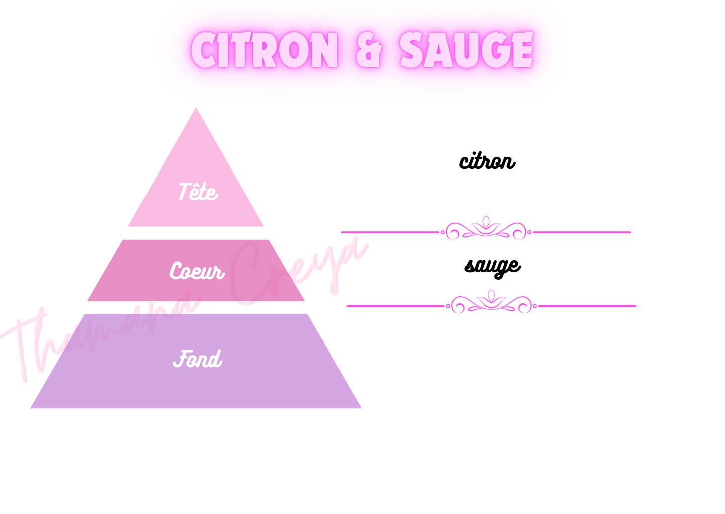 Citron & sauge