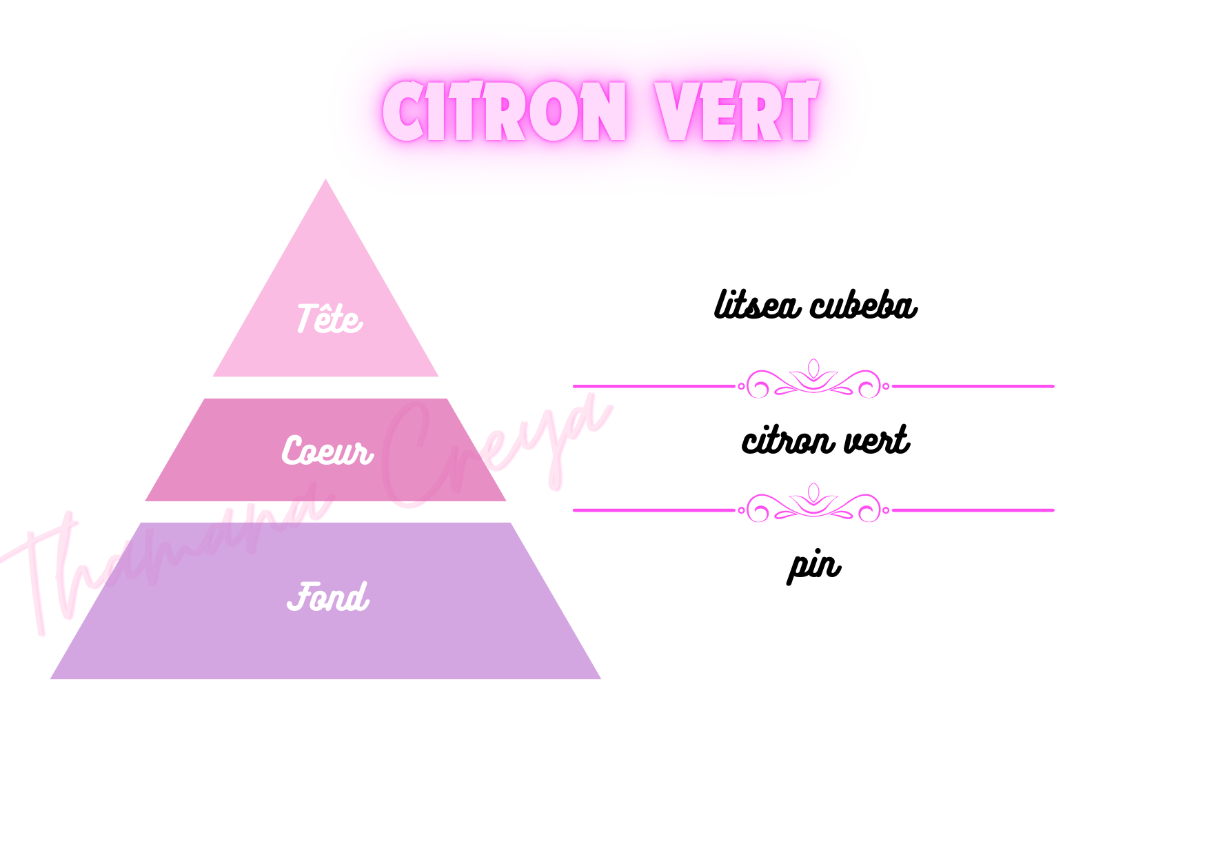 Citron Vert