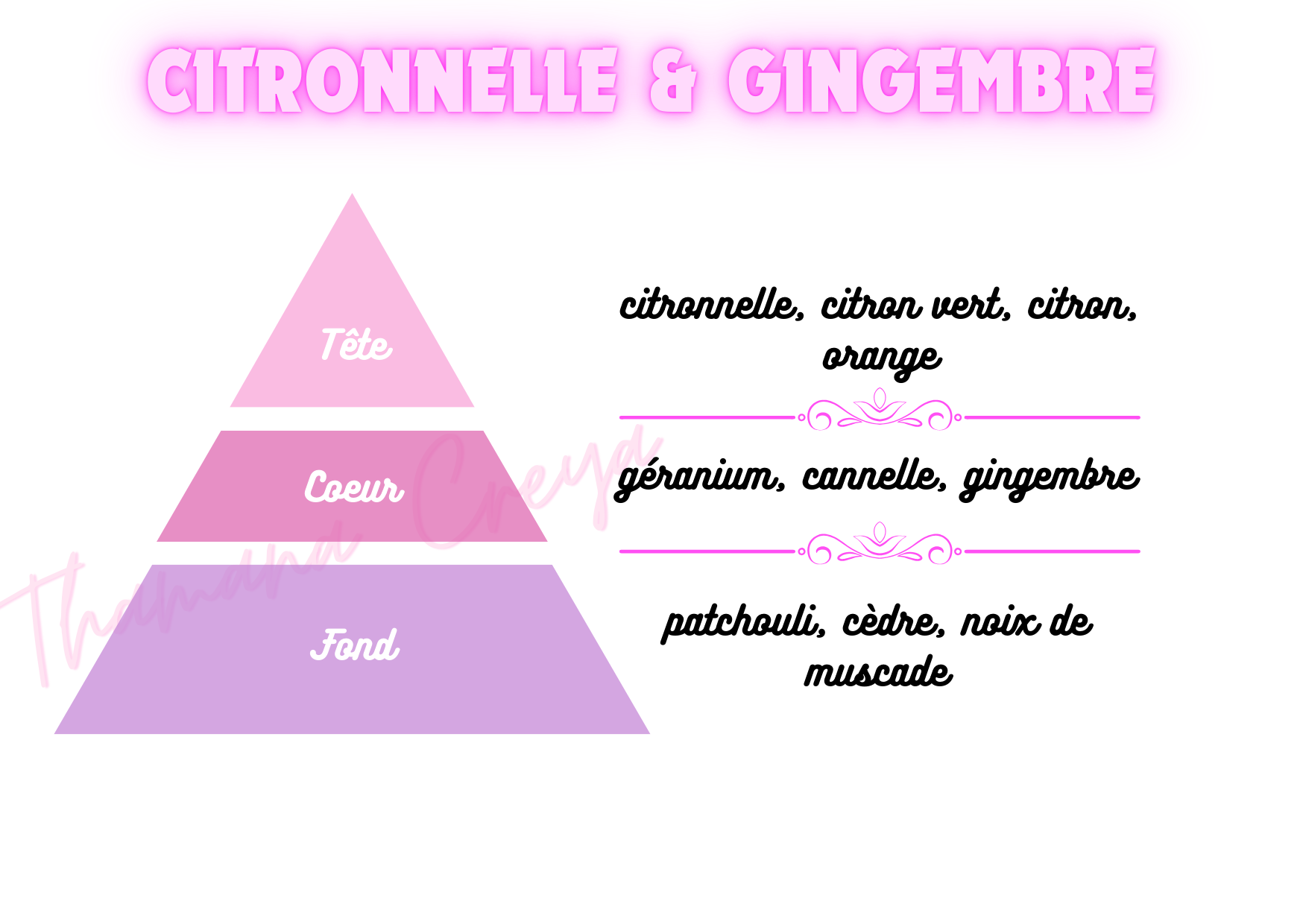 Citronnelle et gingembre