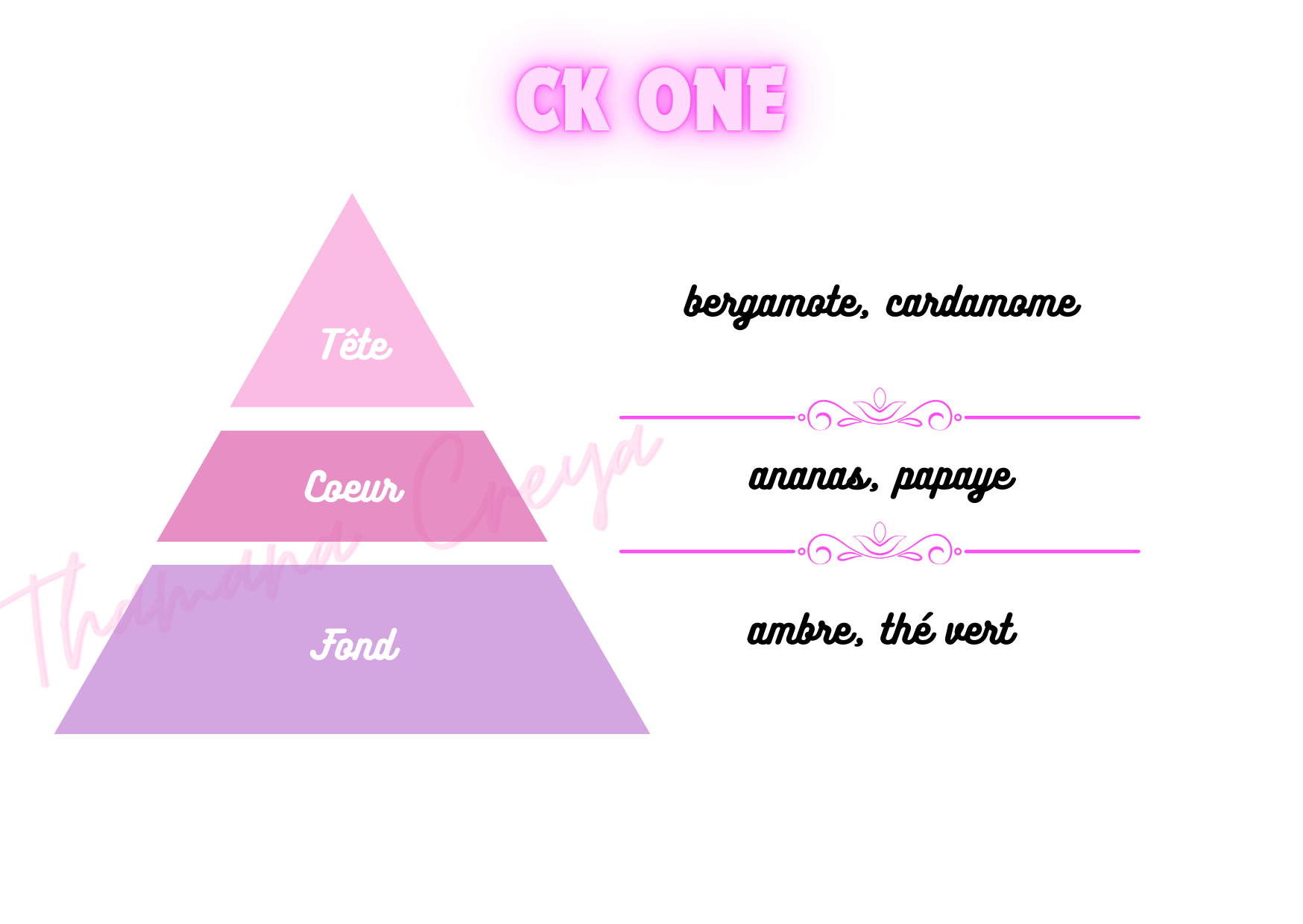 CK one