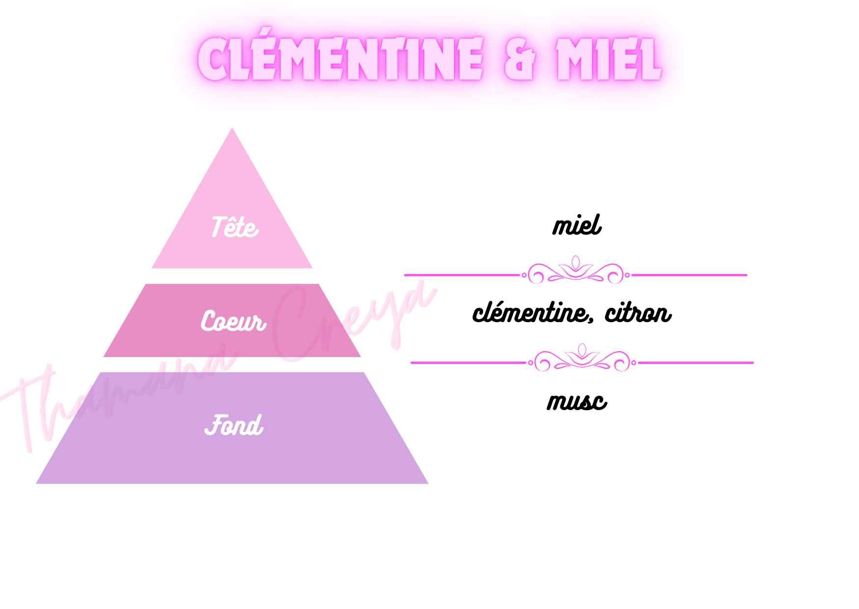 Miel clémentine