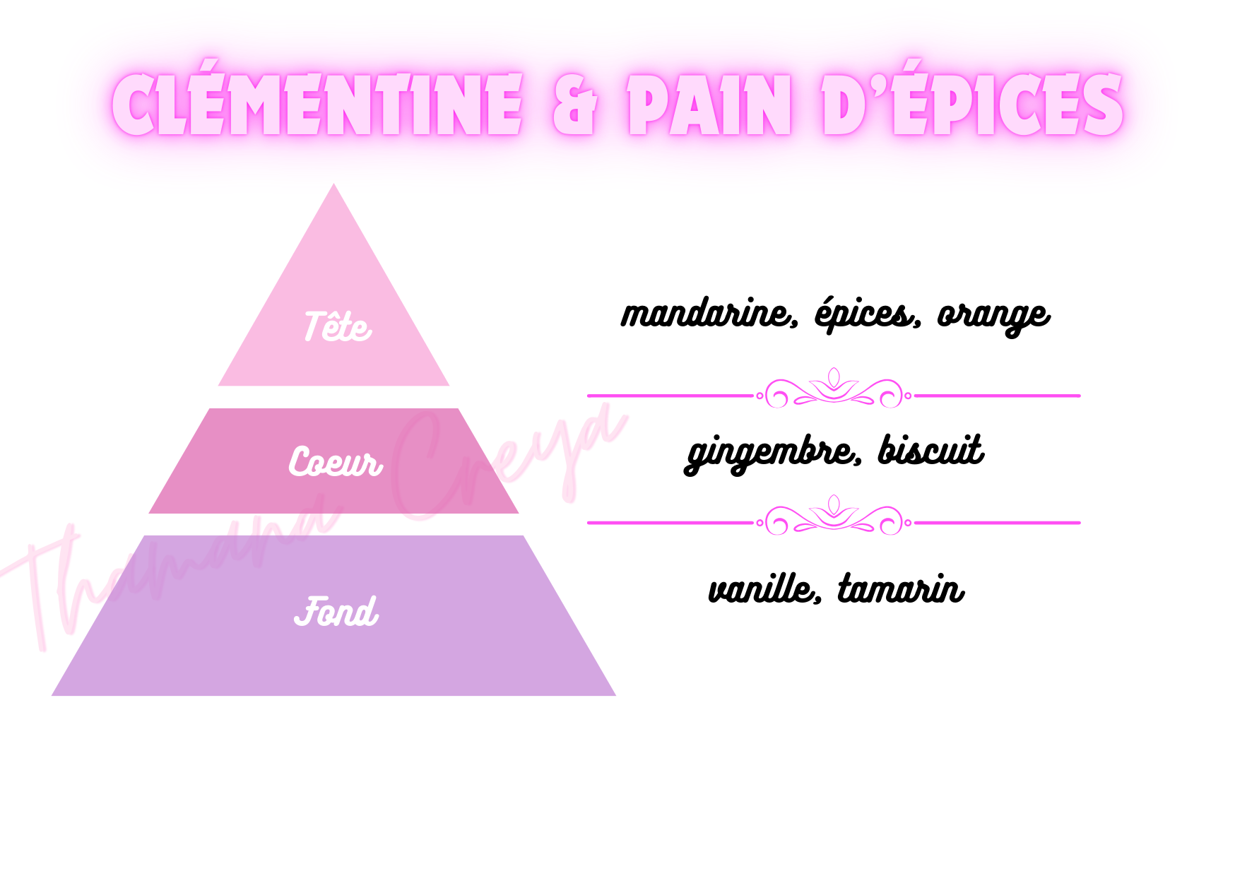 Pain d'épice et mandarine