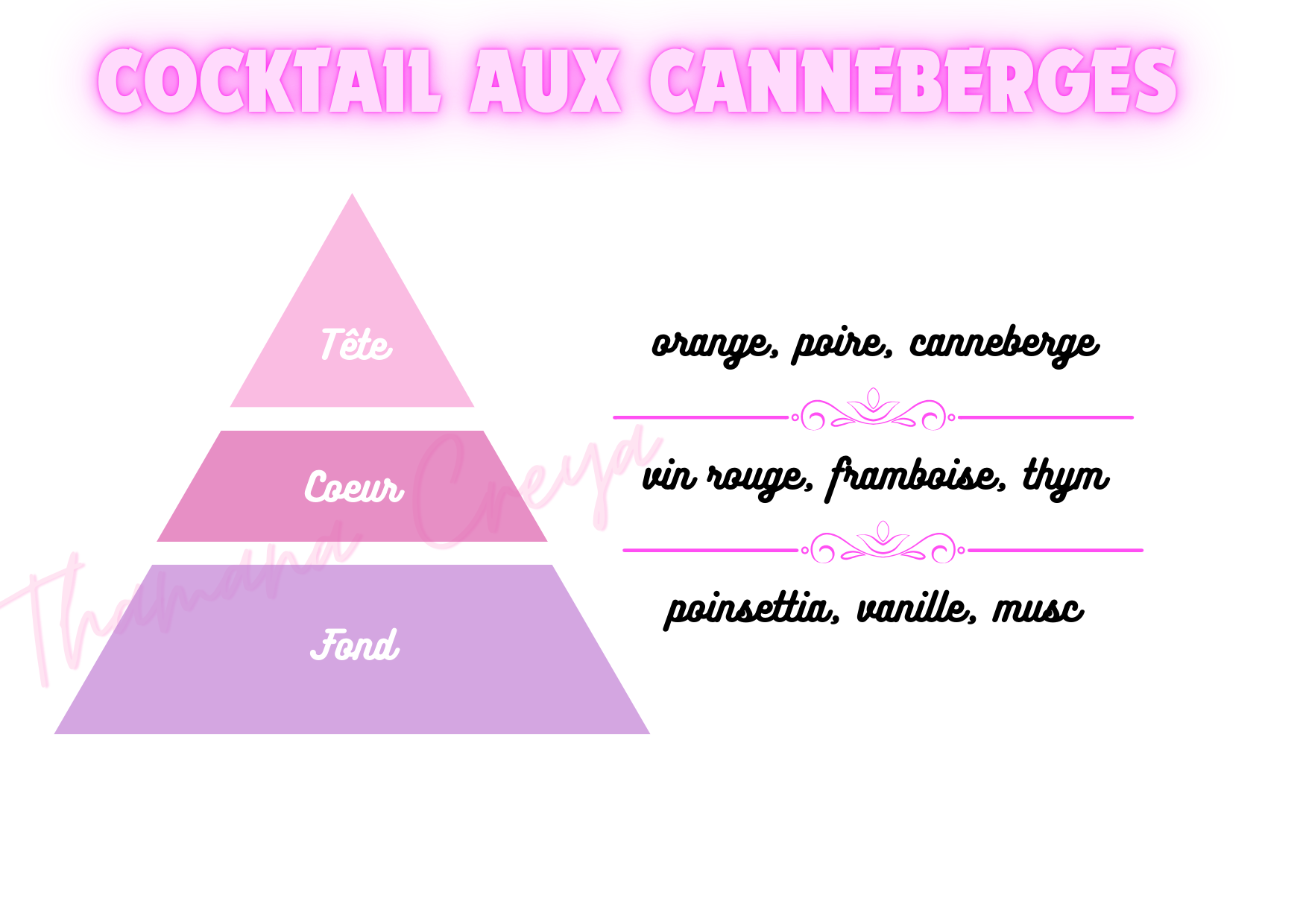 Cocktail aux canneberges