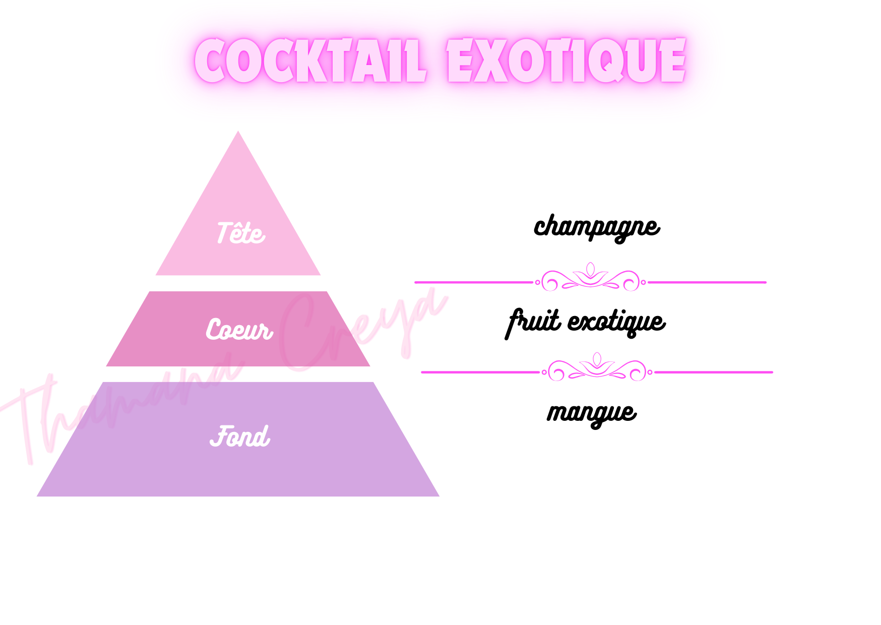 Cocktail exotique