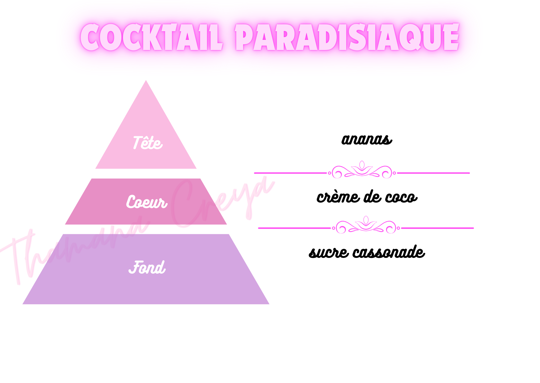 Cocktail paradisiaque