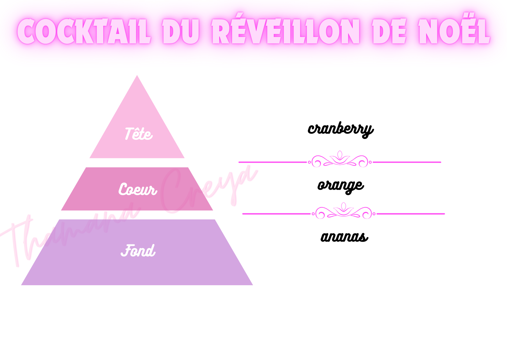 Cocktail du réveillon de Noël